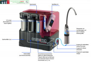 detailbescheribung_osmotic